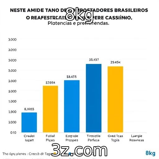 Comportamento de apostadores brasileiros em plataformas de cassino online